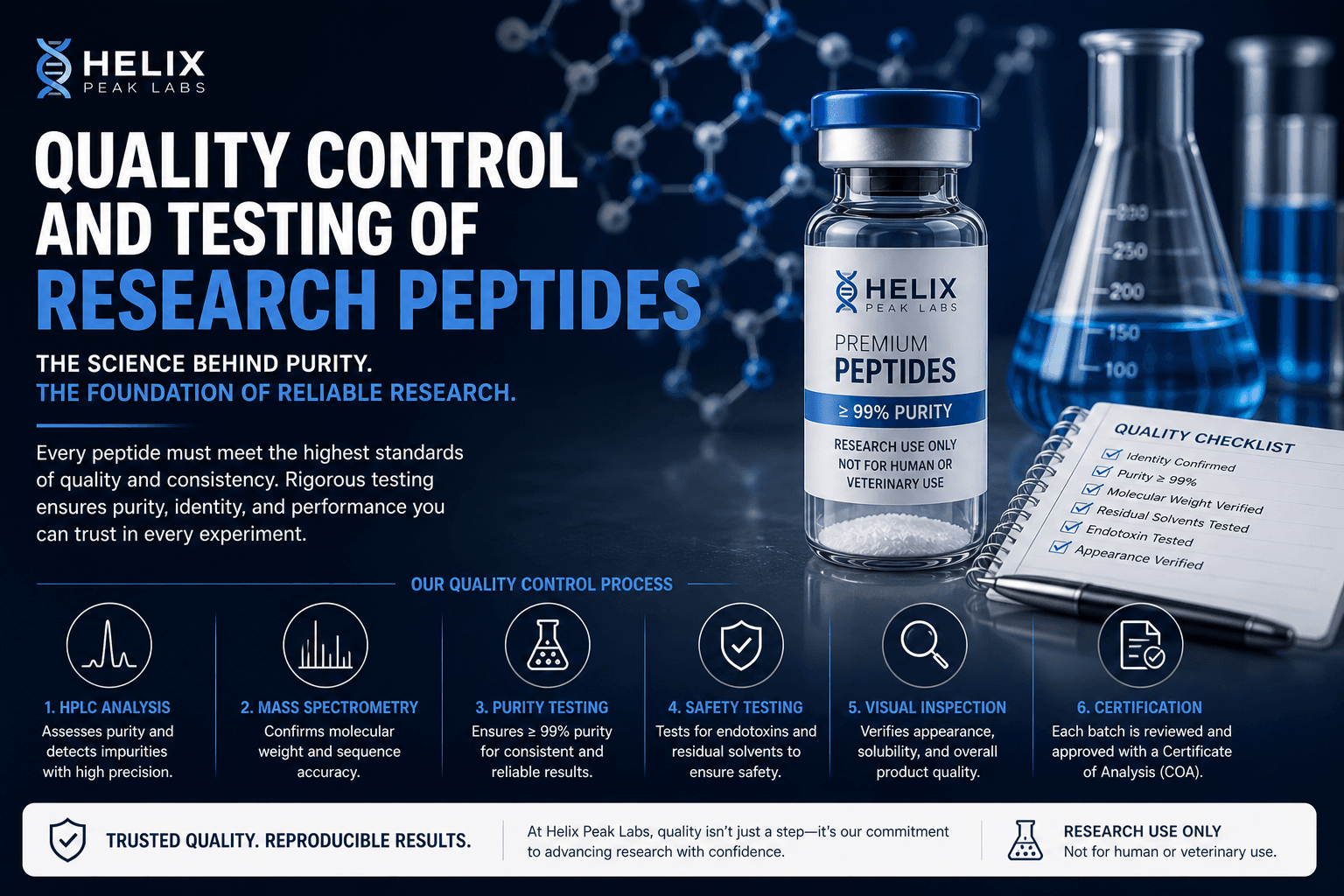 Applications of Peptides in Modern Scientific Research